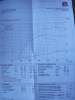 A3 dyno revo stage2.png